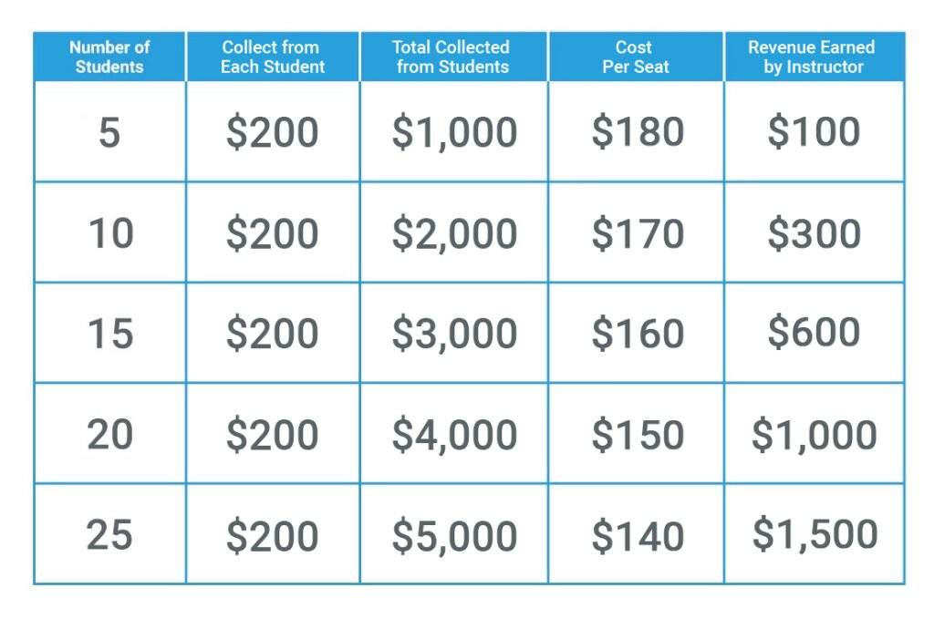 Proctor Rates — National Performance Specialists (NPS)